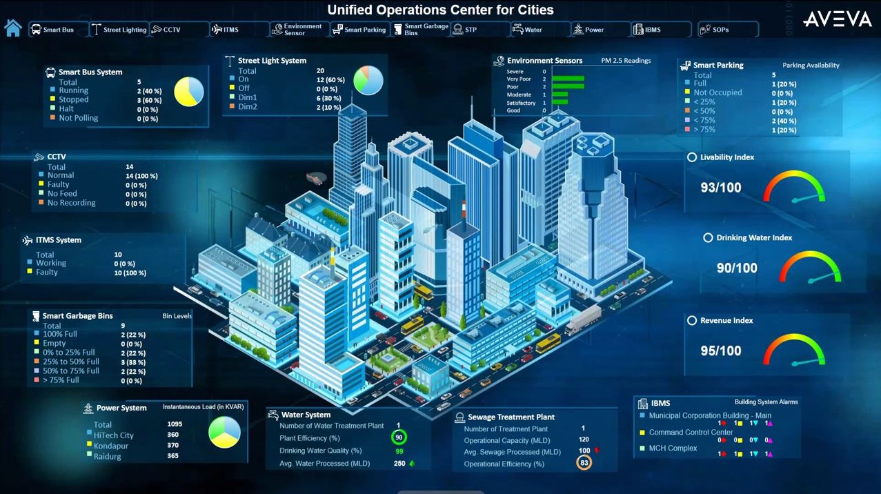 Giải pháp cho tòa nhà thông minh - Smart Building 2022