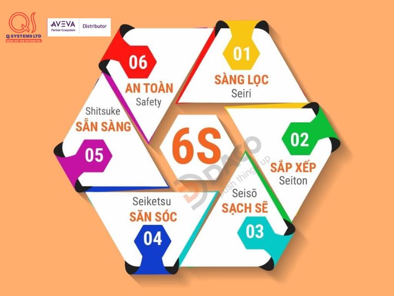 6S trong sản xuất