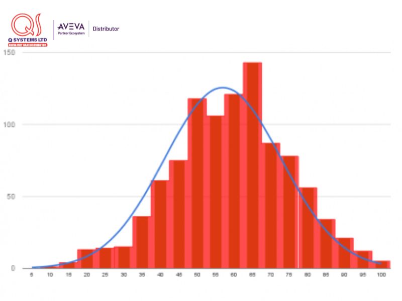 Biểu đồ mật độ phân bố (Histogram)
