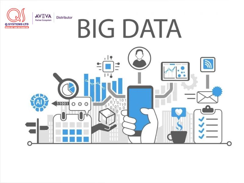Dữ liệu lớn big data