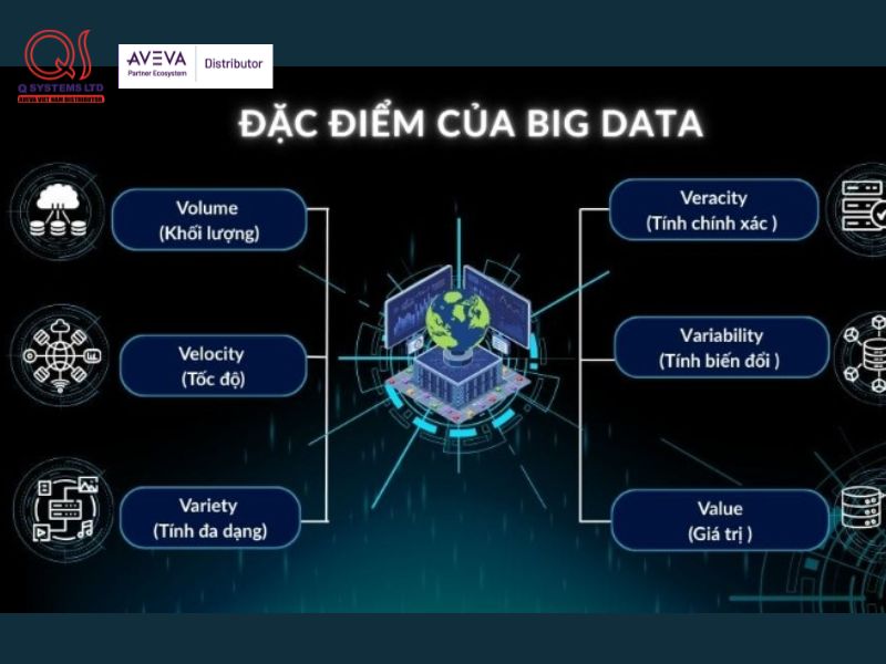 Các đặc trưng của big data