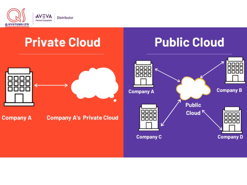 Phân biệt Private Cloud và Public Cloud