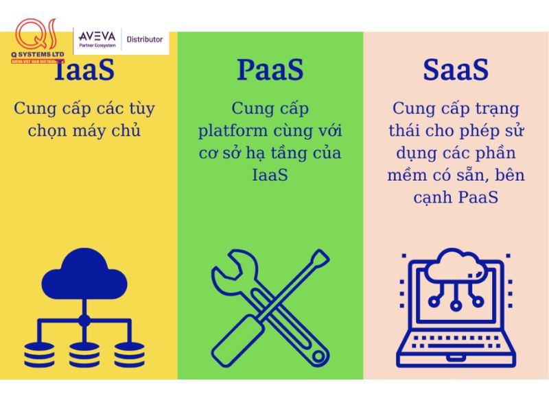 Các mô hình điện toán đám mây