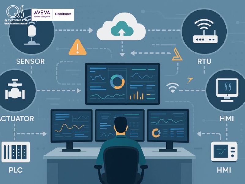 Hệ thống SCADA thế hệ thứ tư (IoT)