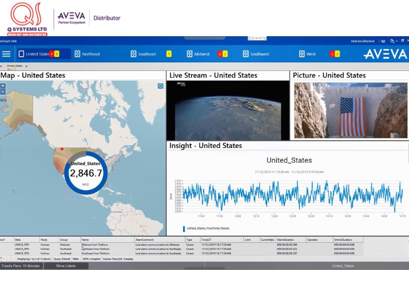 Màn hình hệ thống SCADA theo dõi tốc độ dòng chảy và áp lực nước