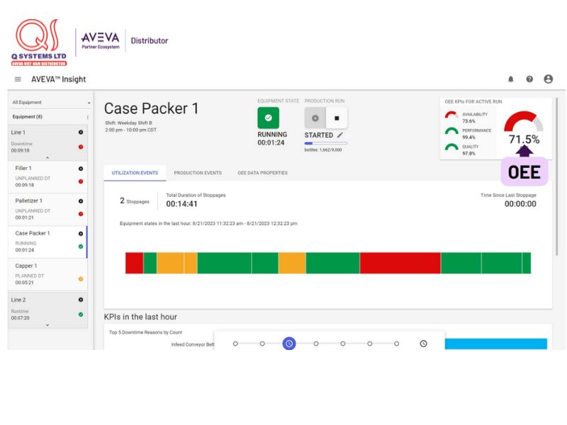 giải pháp oee aveva