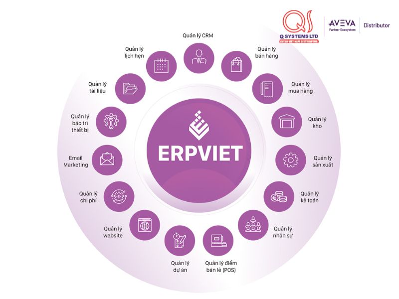 Phần mềm ERPViet