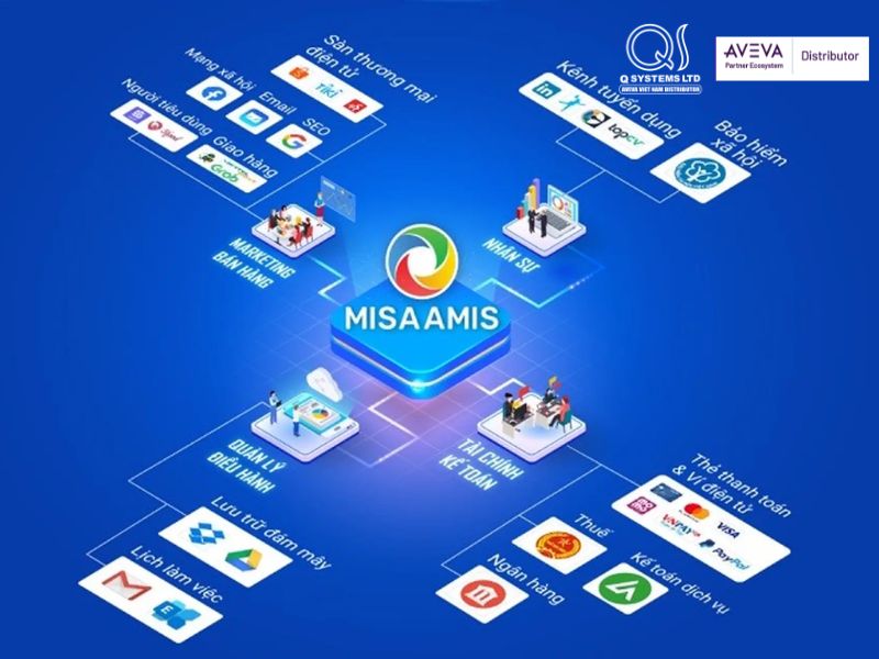 Phần mềm Misa Amis