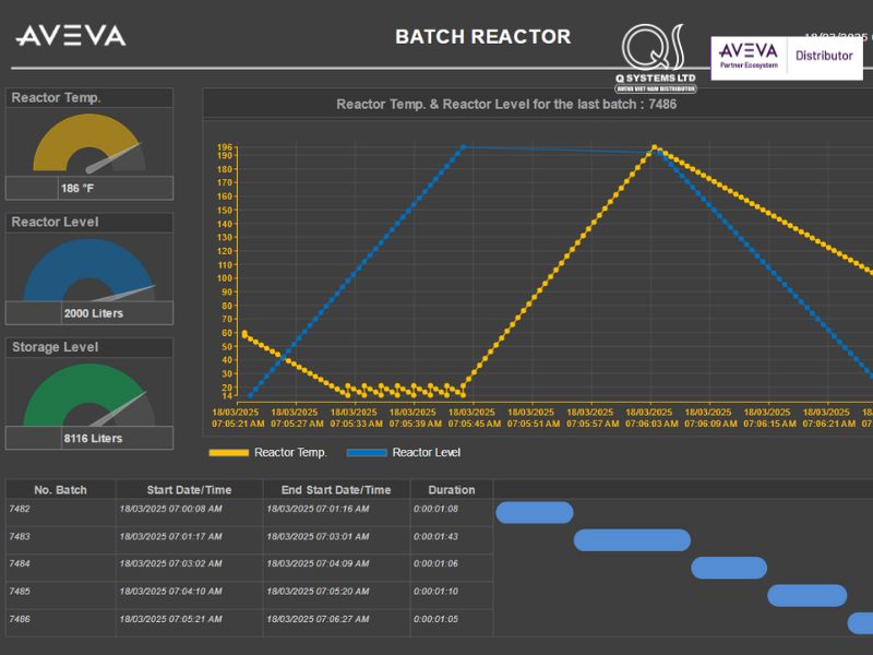 Phần mềm AVEVA trong công nghệ xử lý nước thải