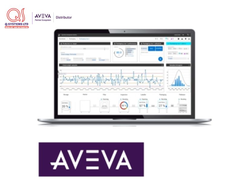 Phần mềm SCADA AVEVA