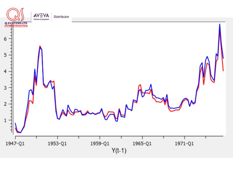 Mô hình chuỗi thời gian