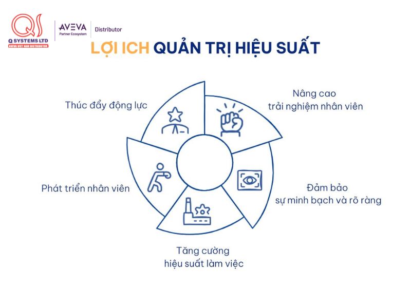 vai trò của quản lý hiệu suất