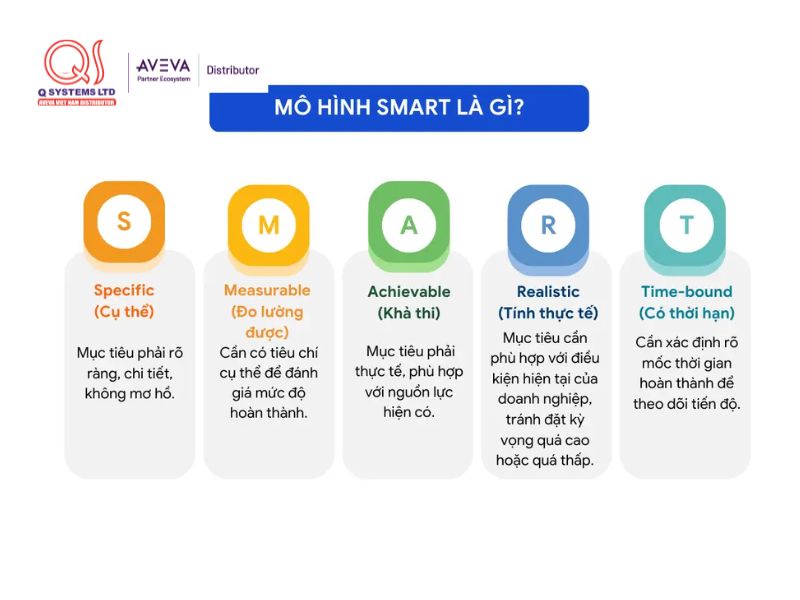 Mô hình SMART