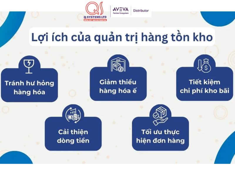 Lợi ích của quản trị hàng tồn kho