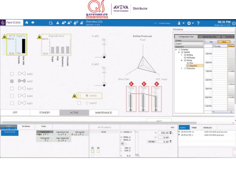 Giải pháp AVEVA Plant SCADA