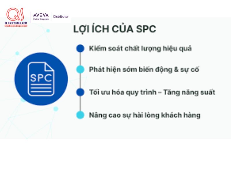 Lợi ích của SPC trong sản xuất