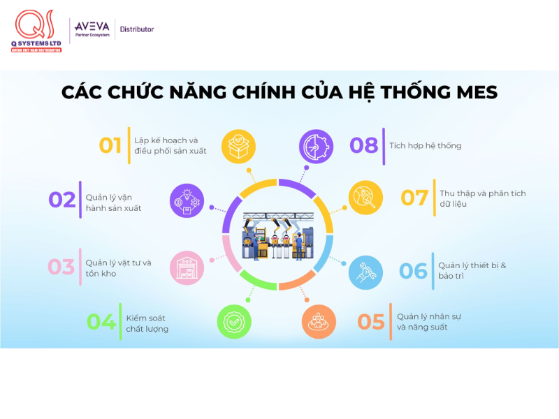 Các chức năng cốt lõi của hệ thống MES