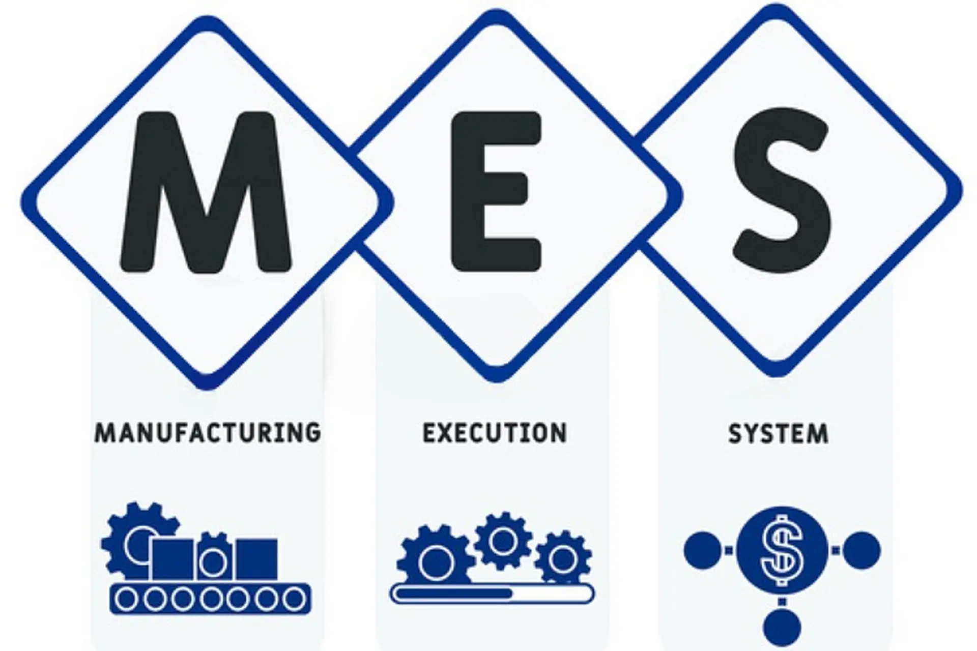MES là viết tắt của từ Manufacturing Execution Systems
