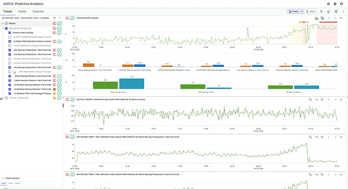 Giao diện của AVEVA Predictive Analytics