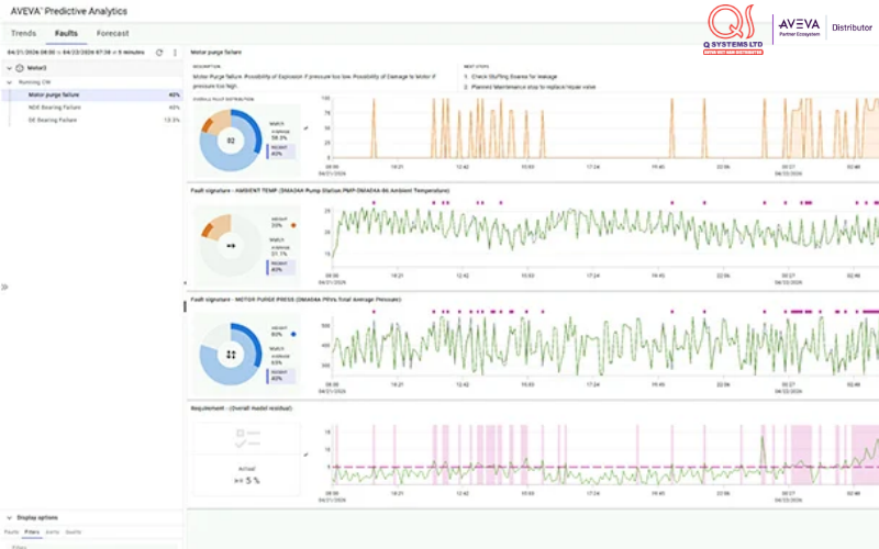 Giải pháp AVEVA Predictive Analytics 