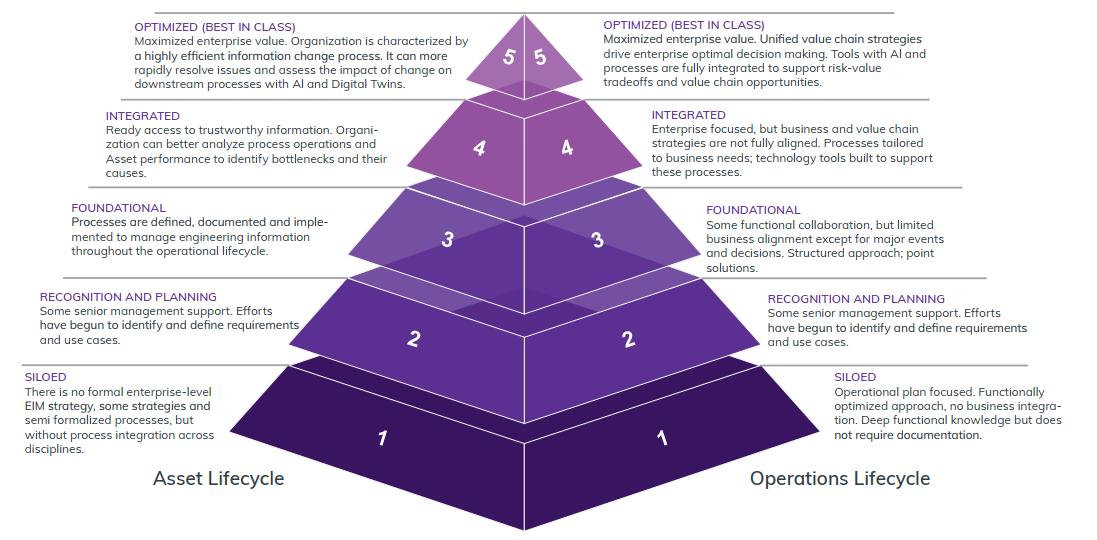 mô hình chuyển đổi kỹ thuật số ngành điện
