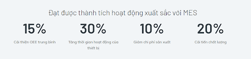 lợi ích của phần mềm mes