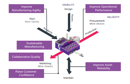 Chuyen-doi-so-trong-nganh-cong-nghiep-hoa-chat-1