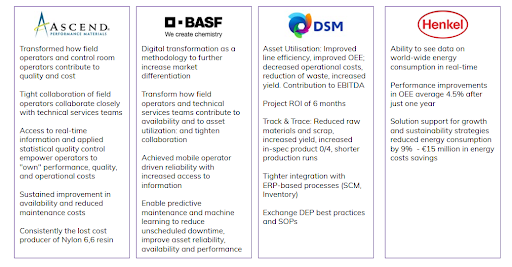 Chuyen-doi-so-trong-nganh-cong-nghiep-hoa-chat-3