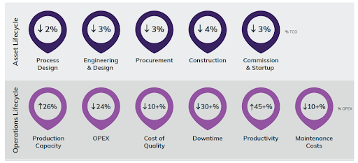 Chuyen-doi-so-trong-nganh-cong-nghiep-hoa-chat-4