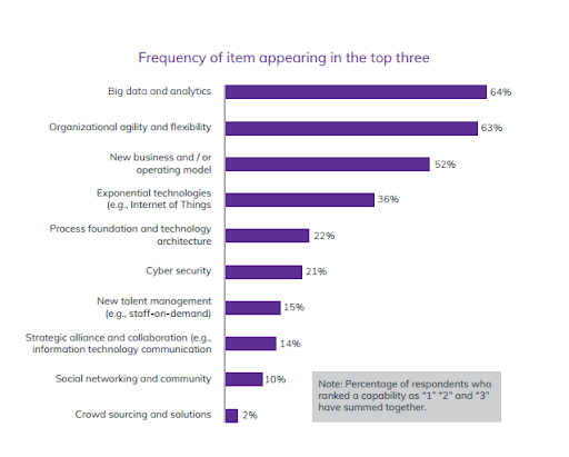 Chuyen-doi-so-trong-nganh-cong-nghiep-hoa-chat