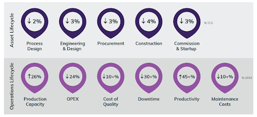 Chuyen-doi-so-trong-nganh-dau-khi-6