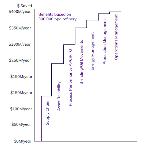 Chuyen-doi-so-trong-nganh-dau-khi-0