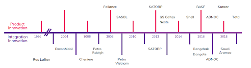 Chuyen-doi-so-trong-cong-nghiep-khai-thac-dau-khi-4