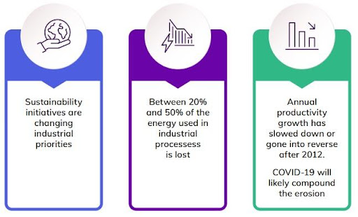 giảm phế phẩm trong sản xuất kinh doanh