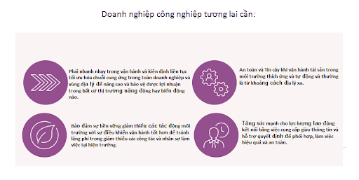 Phong-dieu-khien-trung-tam-UOC-Aveva