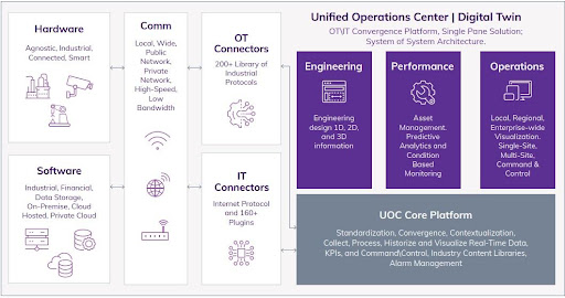 giải pháp quản lý vận hành doanh nghiệp hiệu quả