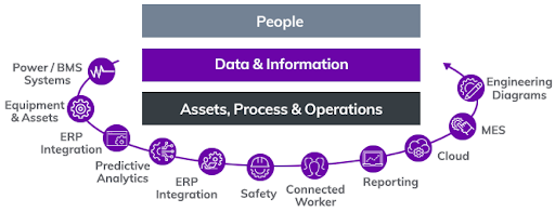 quản lý vận hành doanh nghiệp