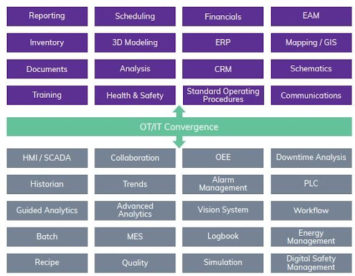 quy trình quản lý vận hành doanh nghiệp
