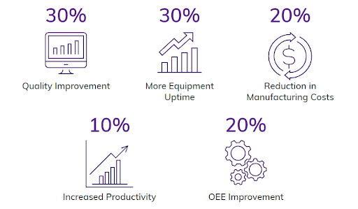 giải pháp quản lý vận hành nhà máy của aveva