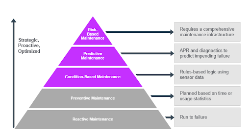 bảo trì dự đoán
