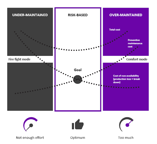 quản lý bảo trì tiên đoán