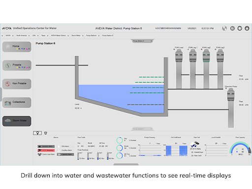 chuyển đổi số cho nhà máy nước sinh thải