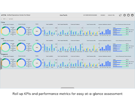 chuyển đổi số nhà máy nước và mô phỏng vận hành