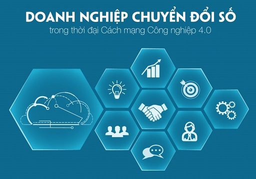 chuyển đổi số và sản xuât doanh nghiệp