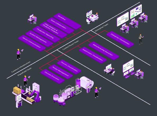 điều khiển vận hành nhà máy