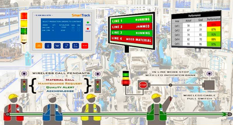 sản xuất tinh gọn hệ thống andon truyền thống