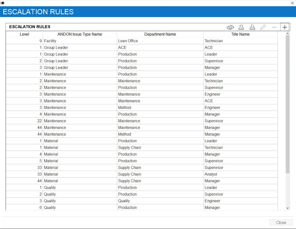 Mức độ cảnh báo andon
