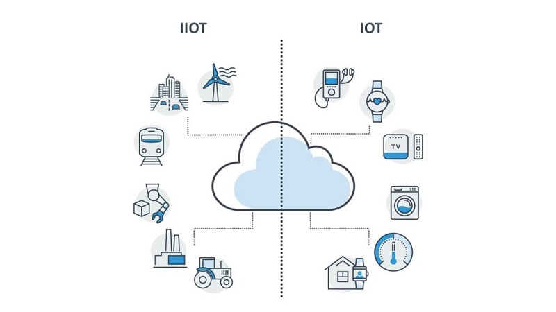 phân biệt iiot và iot