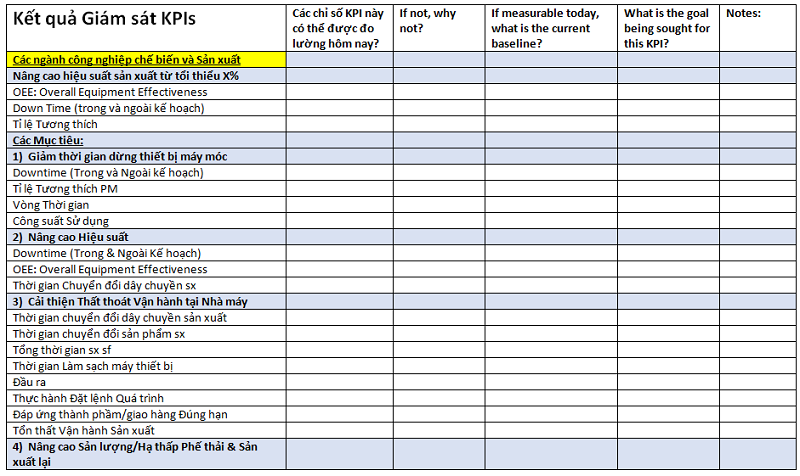Mau-kpi-trong-cong-nghiep-che-bien-va-san-xuat