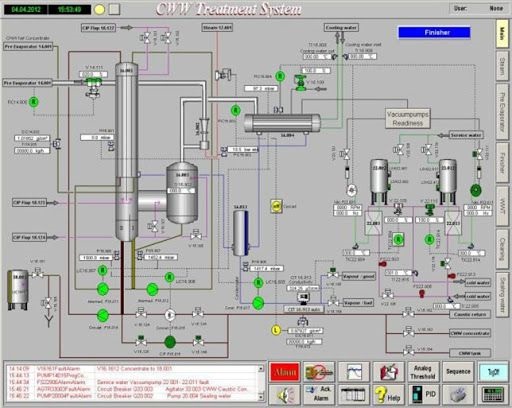 lập trình scada